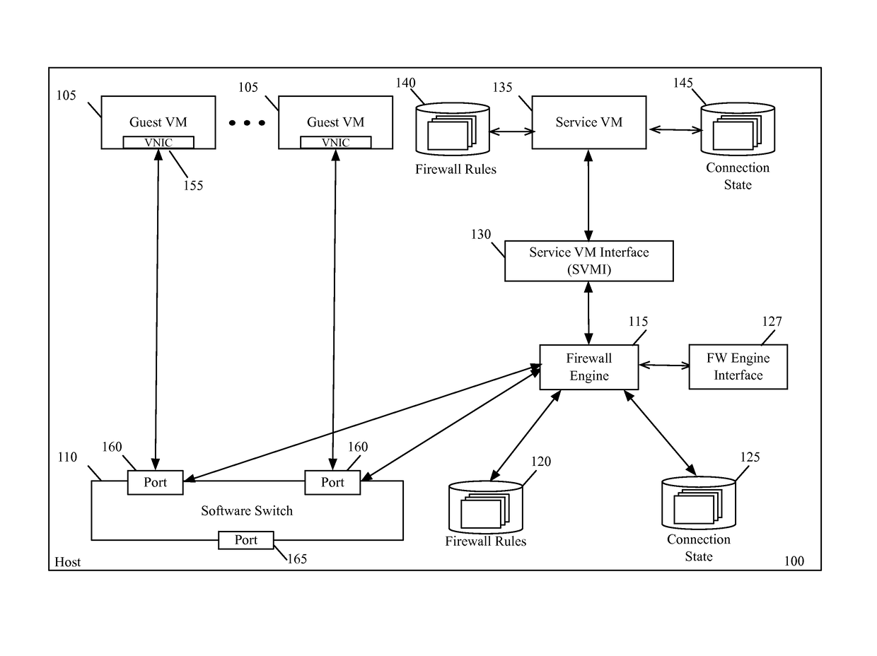 Configuring interactions with a firewall service virtual machine