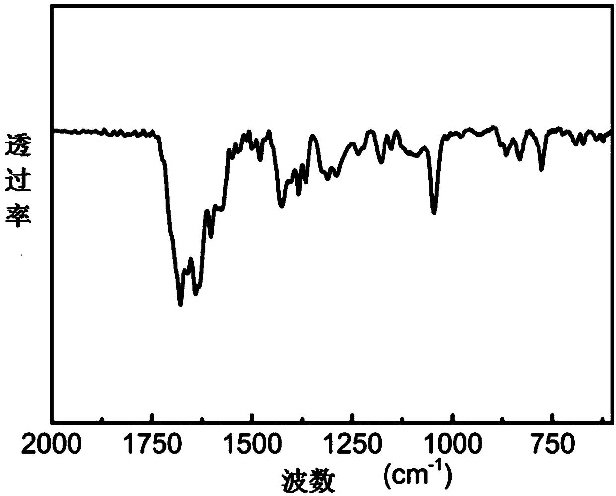 Fluorinated derivative based on azobenzene and preparation method of fluorinated derivative