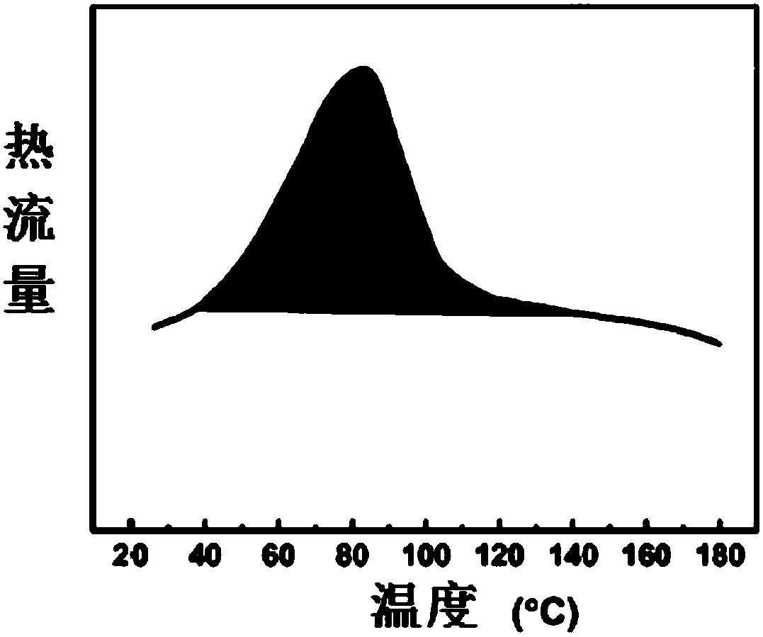 Fluorinated derivative based on azobenzene and preparation method of fluorinated derivative