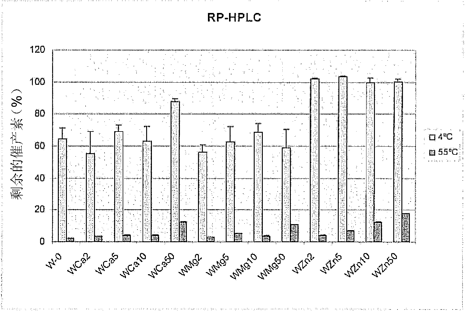 Peptide formulations and uses thereof