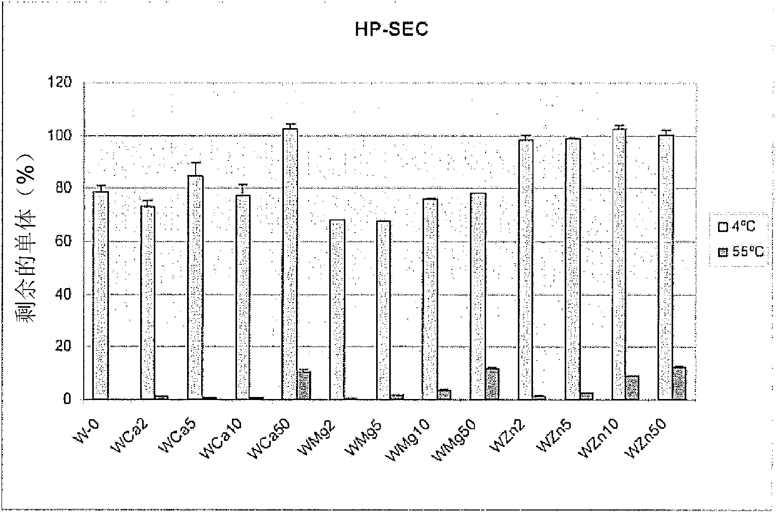 Peptide formulations and uses thereof