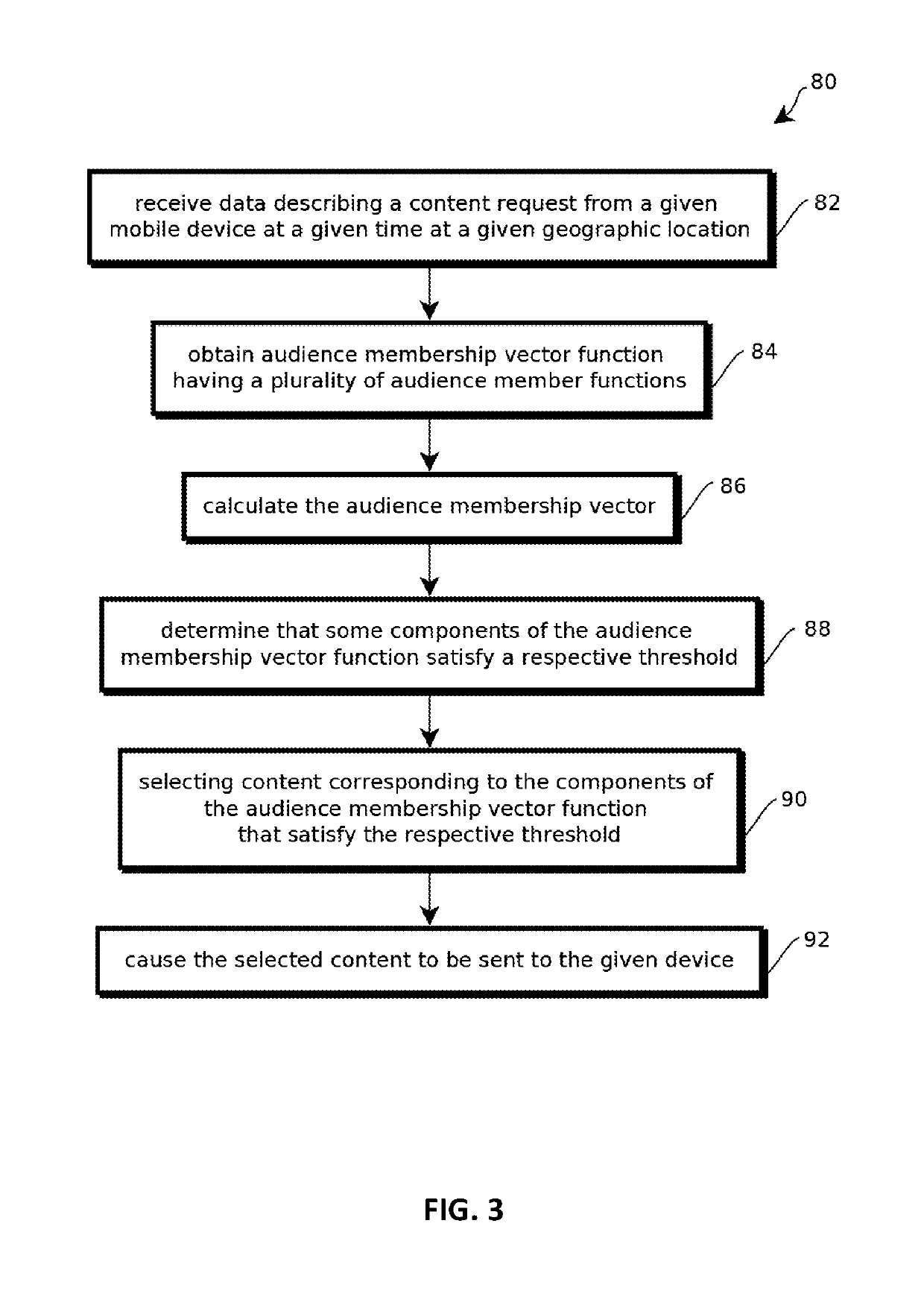 Inferring consumer affinities based on shopping behaviors with unsupervised machine learning models