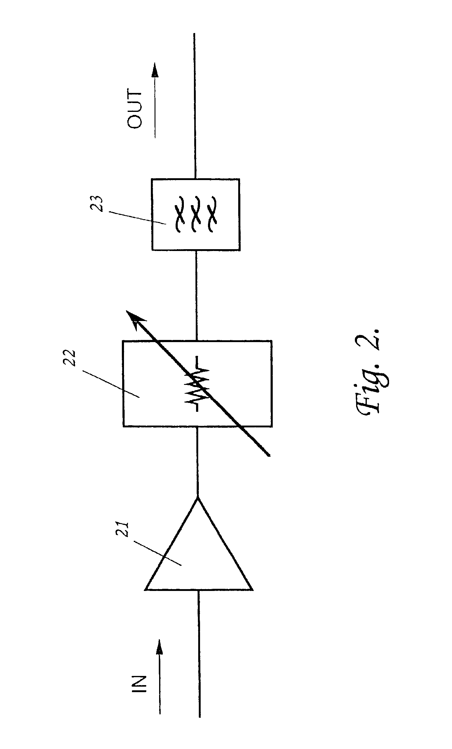 Optical amplifier modules