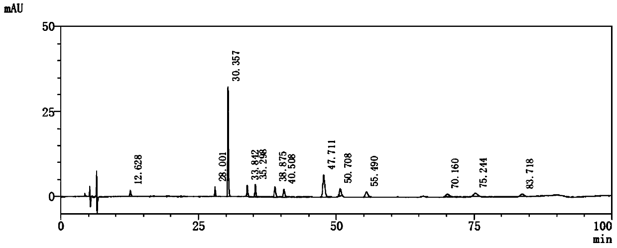 A method for detecting related substances of afatinib maleate by high performance liquid chromatography