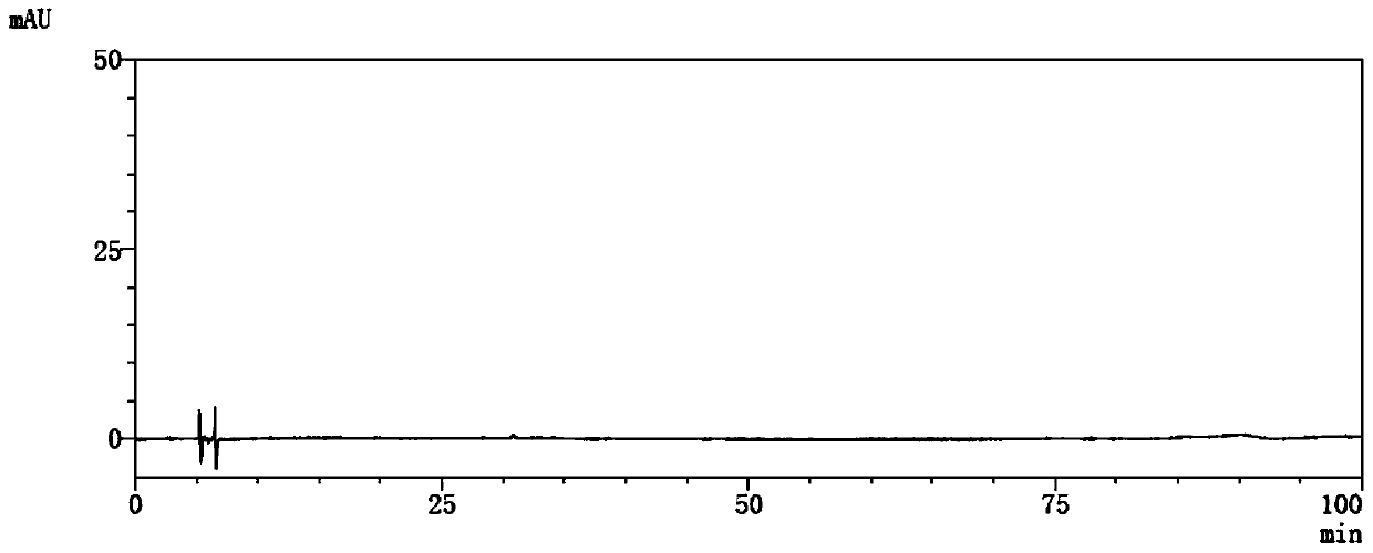 A method for detecting related substances of afatinib maleate by high performance liquid chromatography