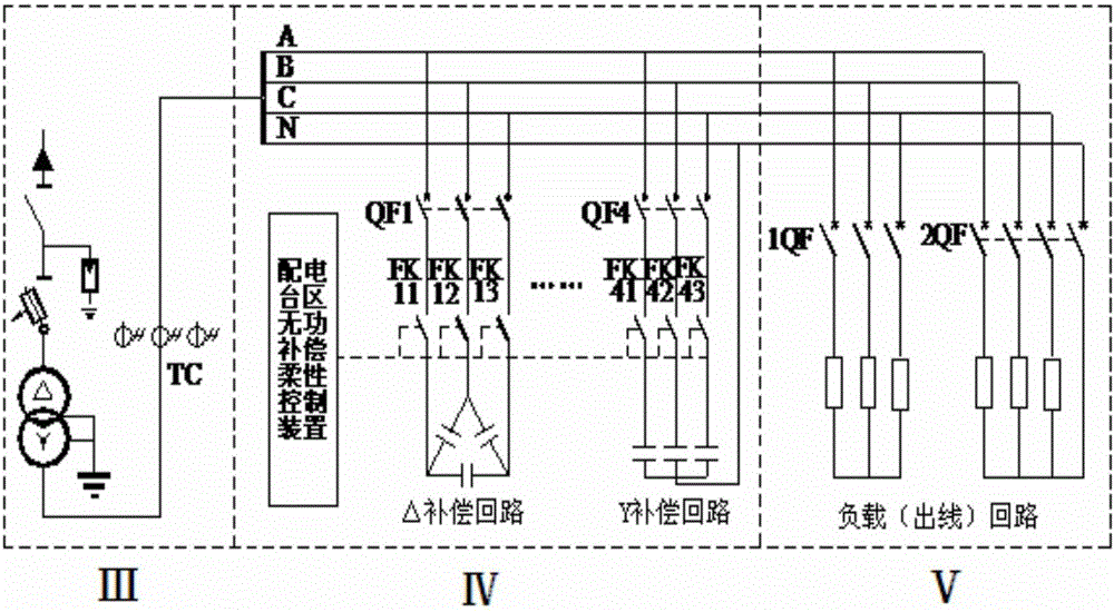 Flexible control device and method for reactive compensation of distribution station area