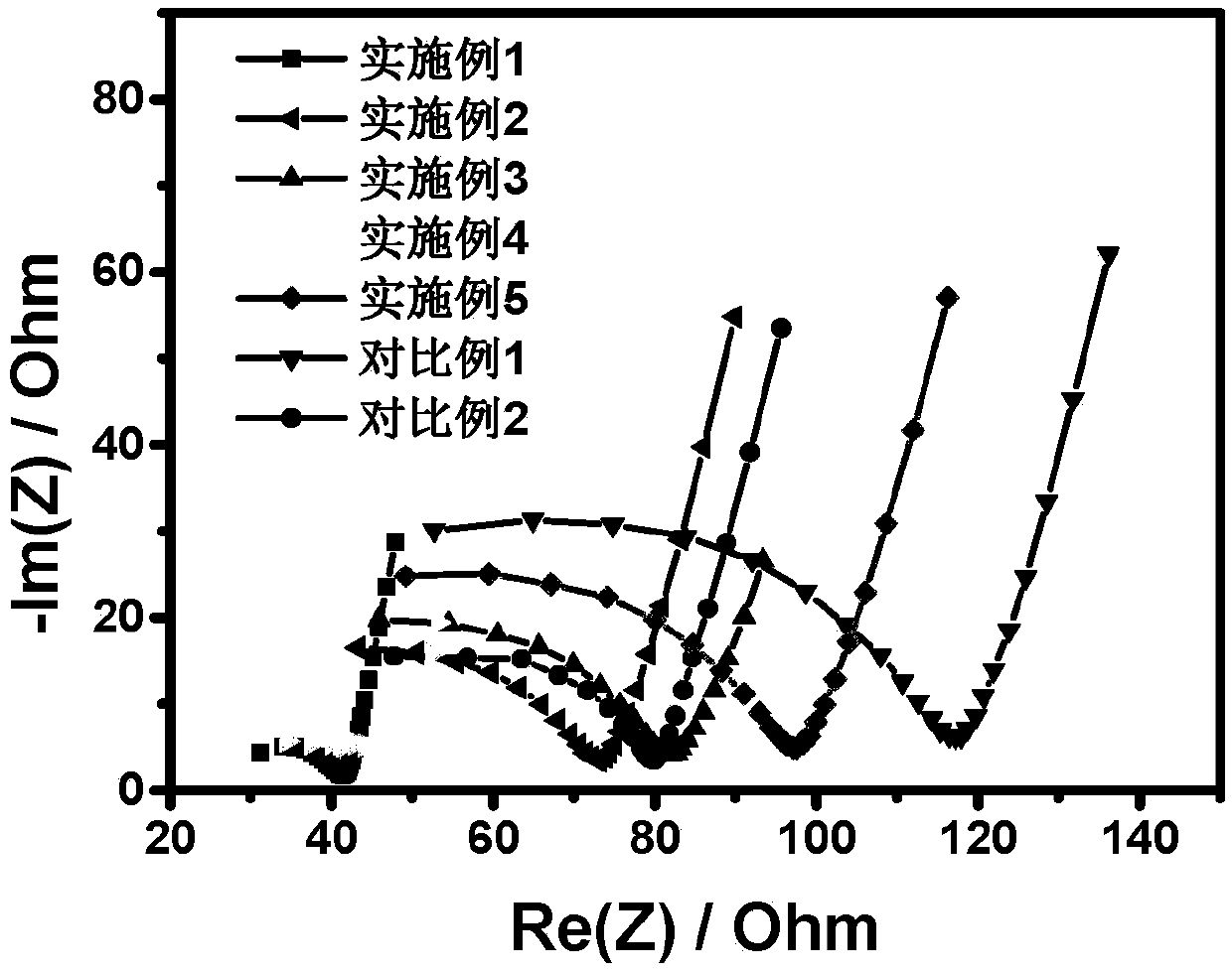 Organic-inorganic-ionic liquid composite solid electrolyte, preparation method and application thereof