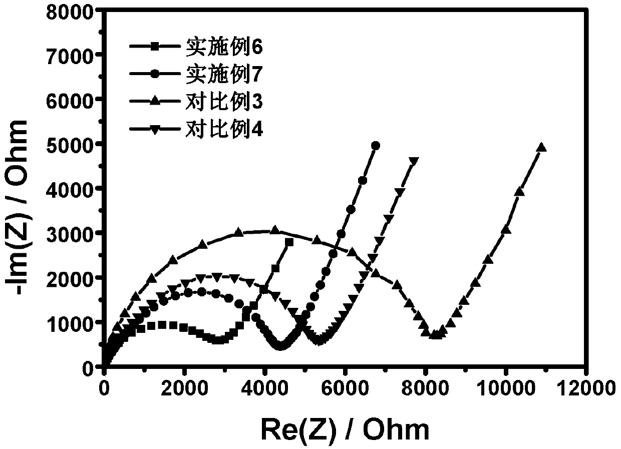 Organic-inorganic-ionic liquid composite solid electrolyte, preparation method and application thereof