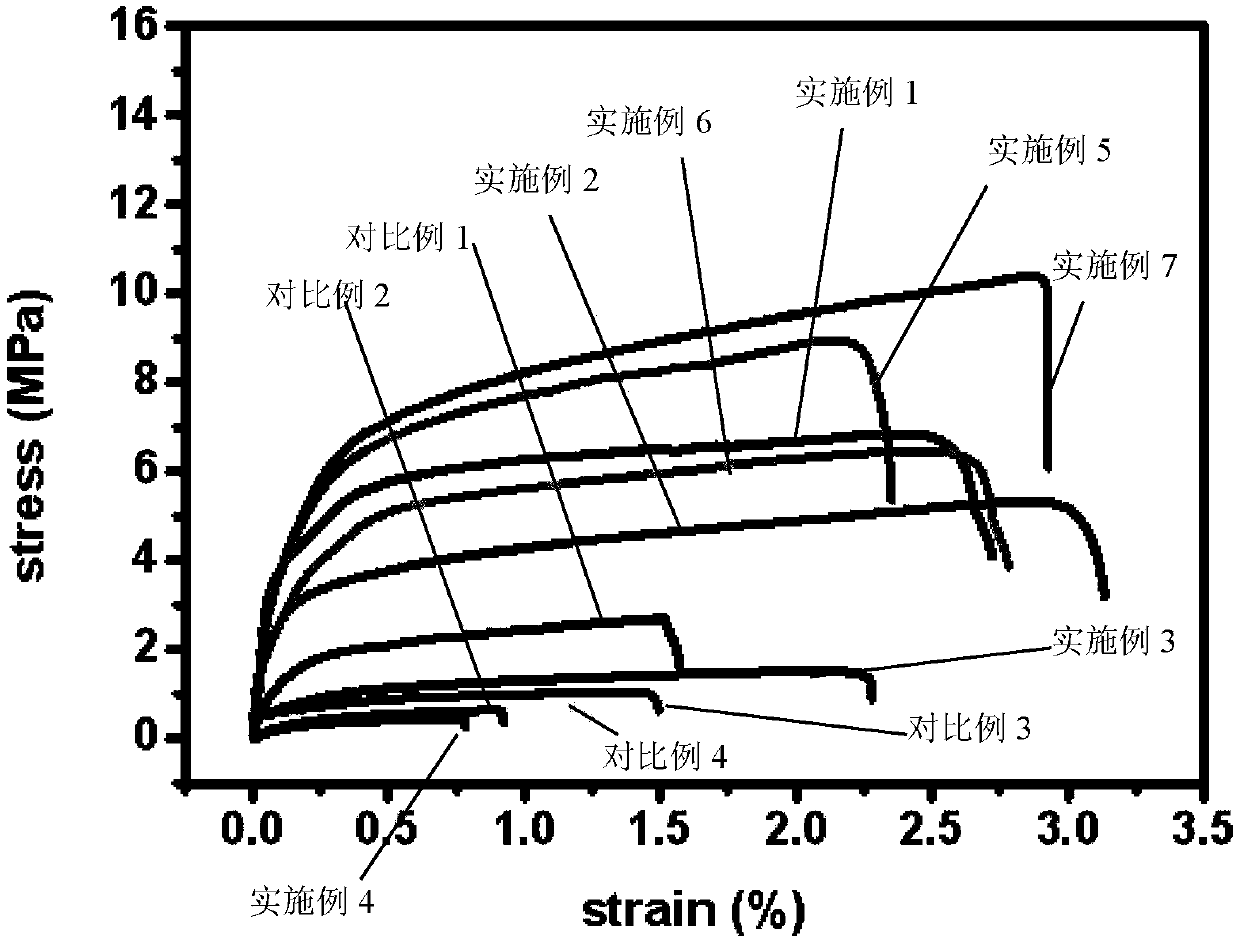 Organic-inorganic-ionic liquid composite solid electrolyte, preparation method and application thereof