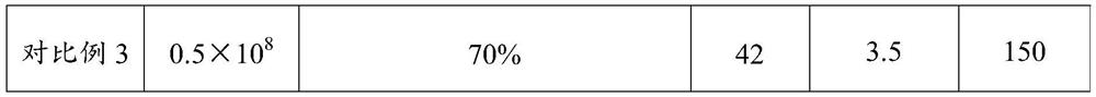 Soft magnetic composite material and preparation method and application thereof