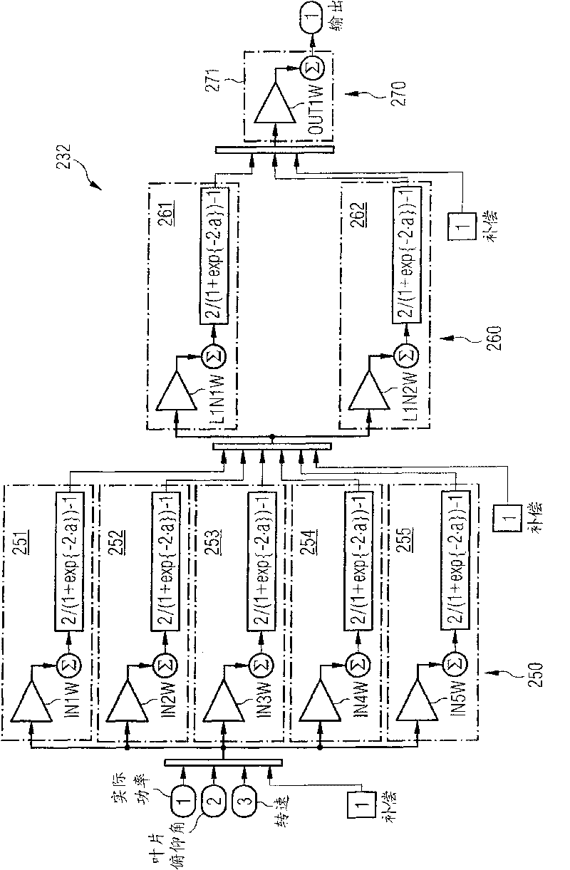 Estimating an achievable power production of a wind turbine by means of a neural network