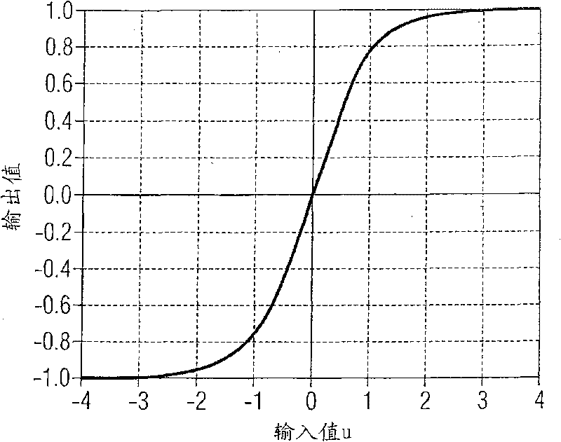 Estimating an achievable power production of a wind turbine by means of a neural network