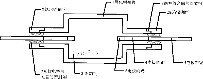 Long service-life ceramic metal halide lamp and manufacturing method thereof