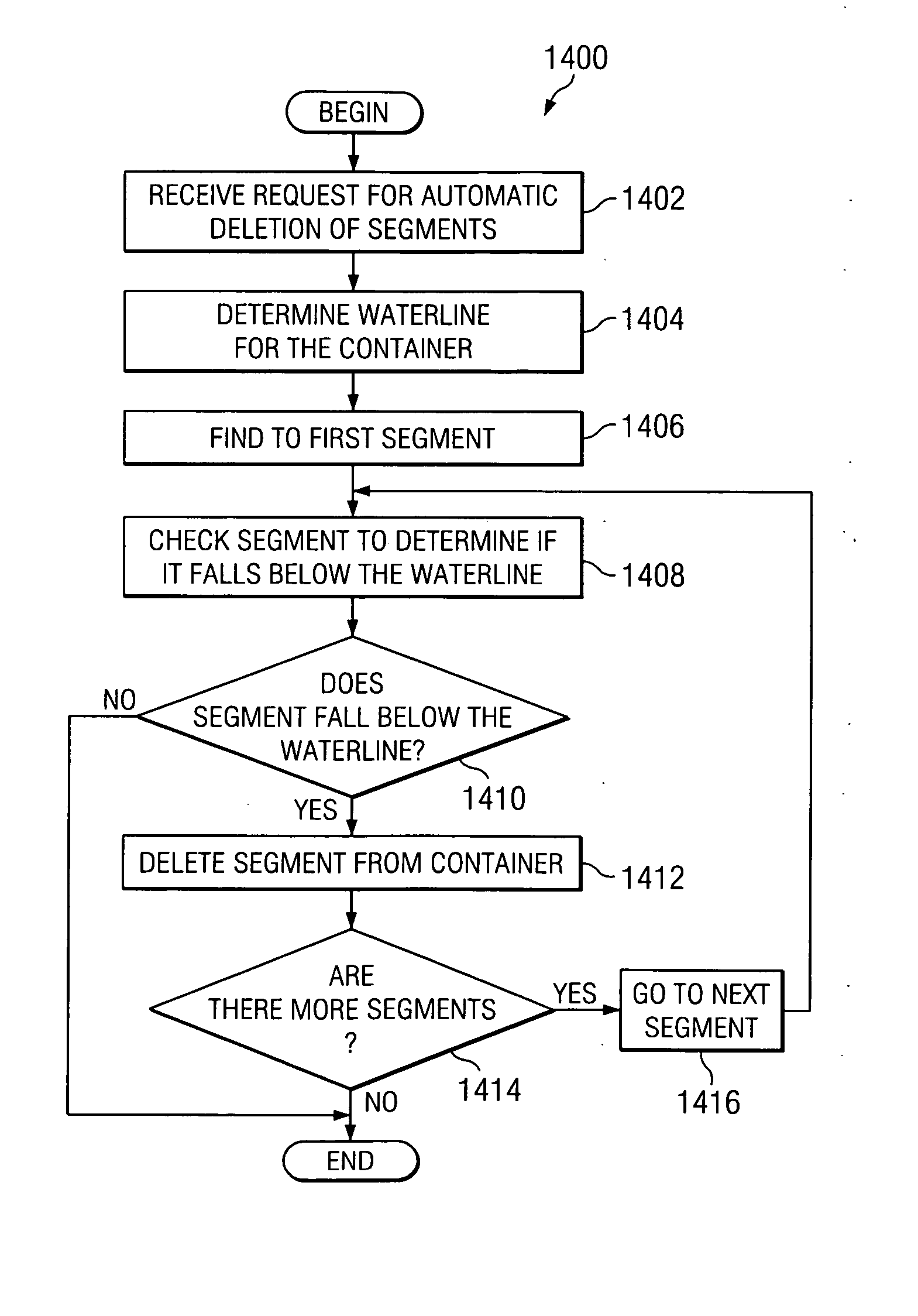 Method for bulk deletion through segmented files