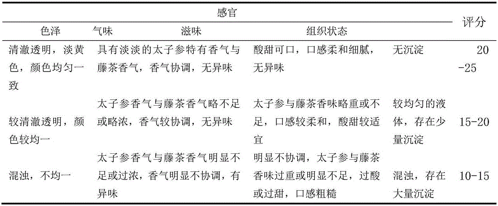 Sleep improving radix pseudostellariae drink and preparation method thereof