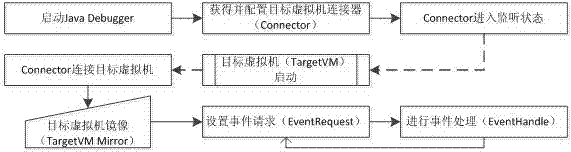 Program debugging system with program analysis function