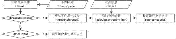 Program debugging system with program analysis function