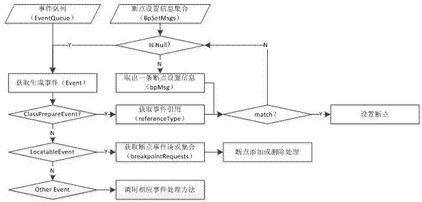 Program debugging system with program analysis function