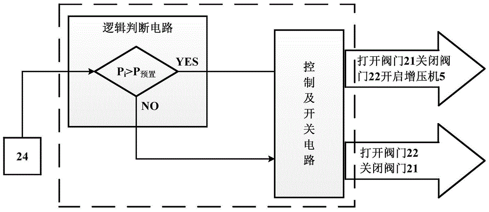 Water-gas co-containment cabin electric energy storage system with constant pressure of high-pressure gas storage tank