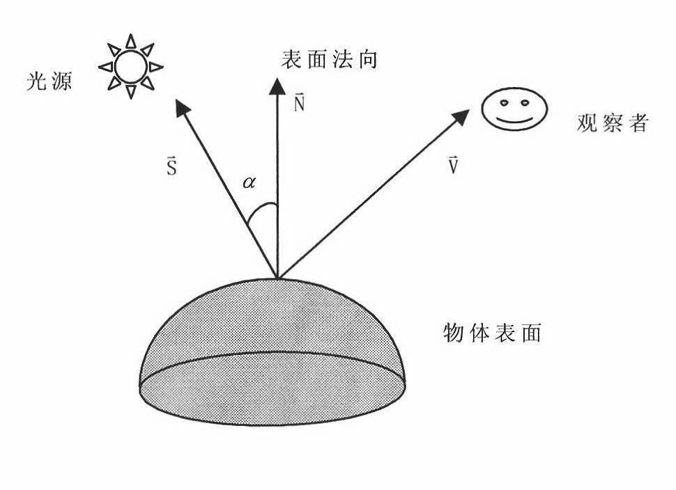 A Method for Reconstructing Hemisphere's 3D Surface Shape Using Control Point Information