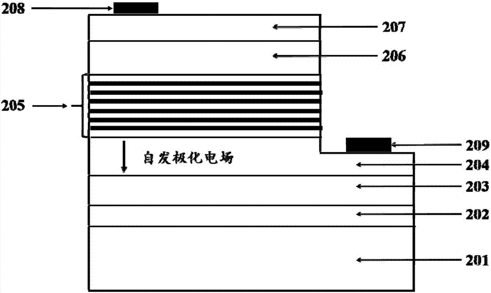 UV detector with a non-polar absorption layer