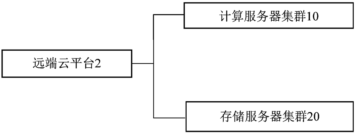 Regional transformer DC bias monitoring data acquisition and processing system