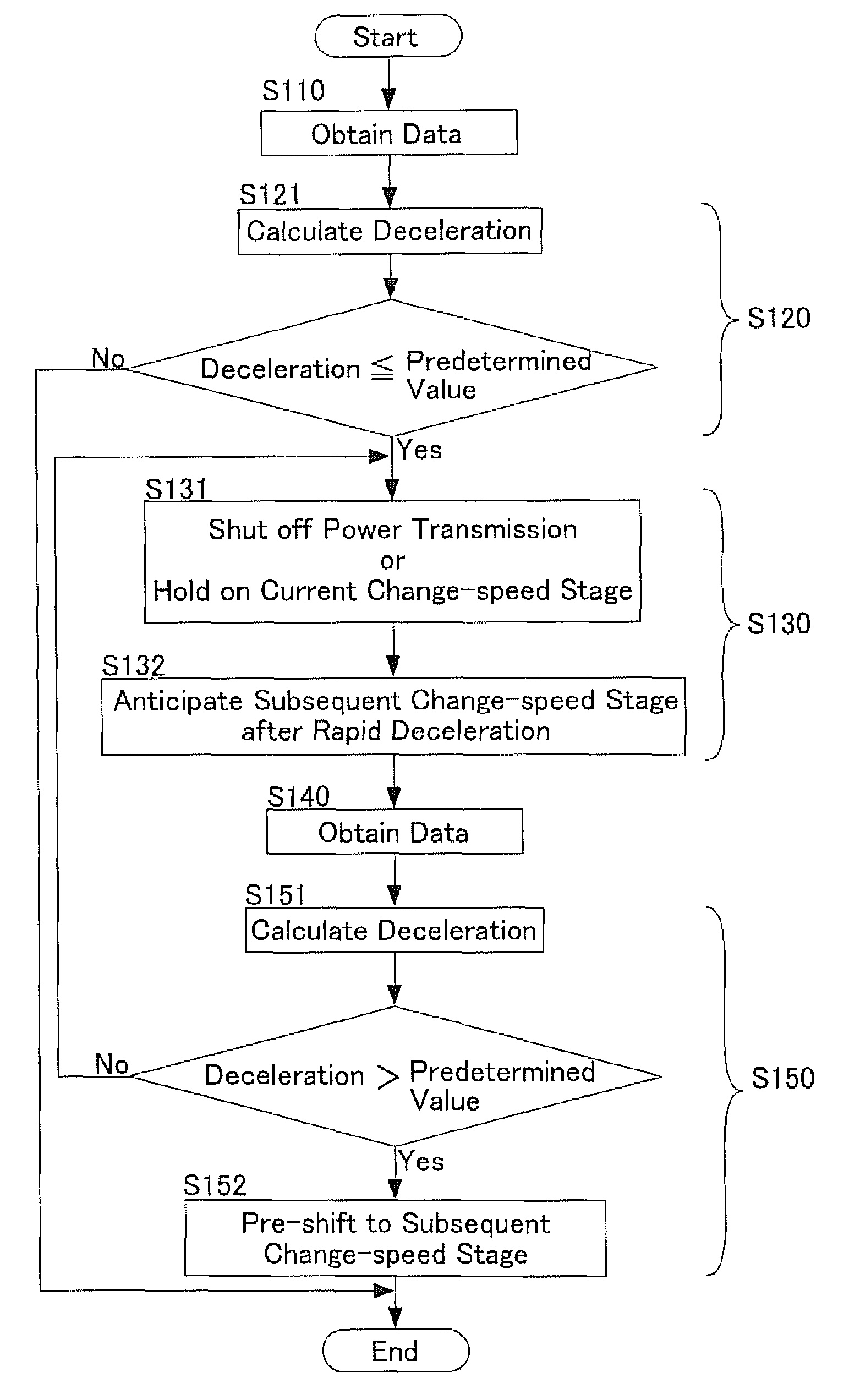 Transmission and method of shift control for transmission