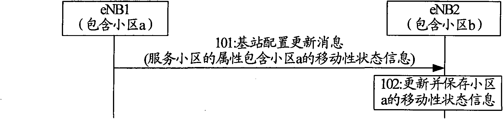 Method and system for transmitting cell mobility state information in LTE (Long Term Evolution)