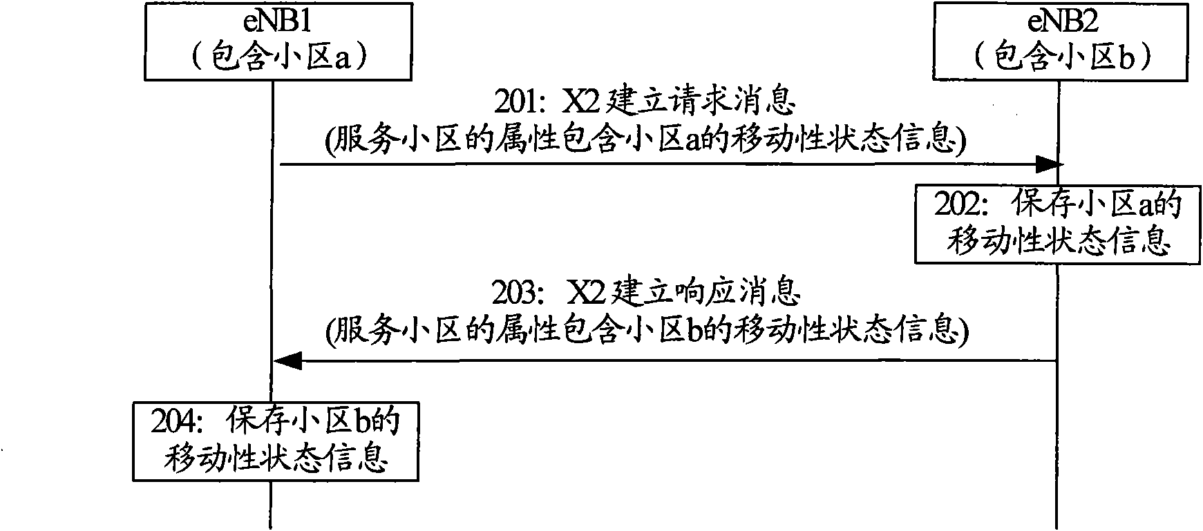 Method and system for transmitting cell mobility state information in LTE (Long Term Evolution)