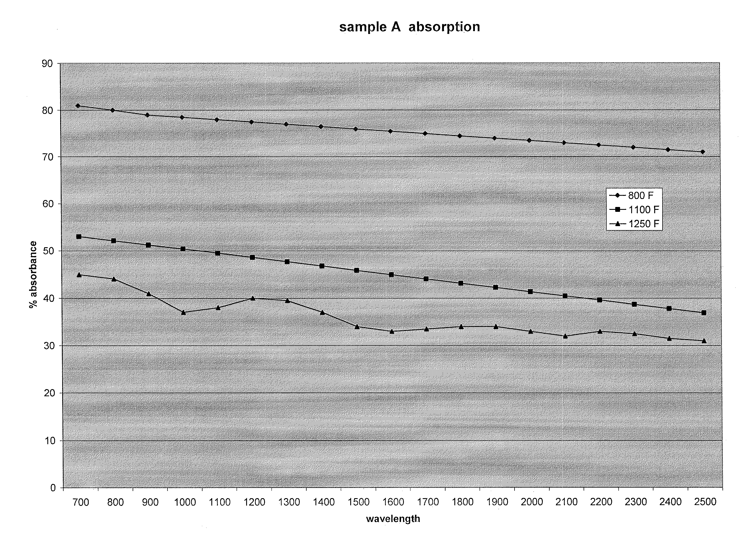 Ultra Low-Emissivity (Ultra Low E) Silver Coating