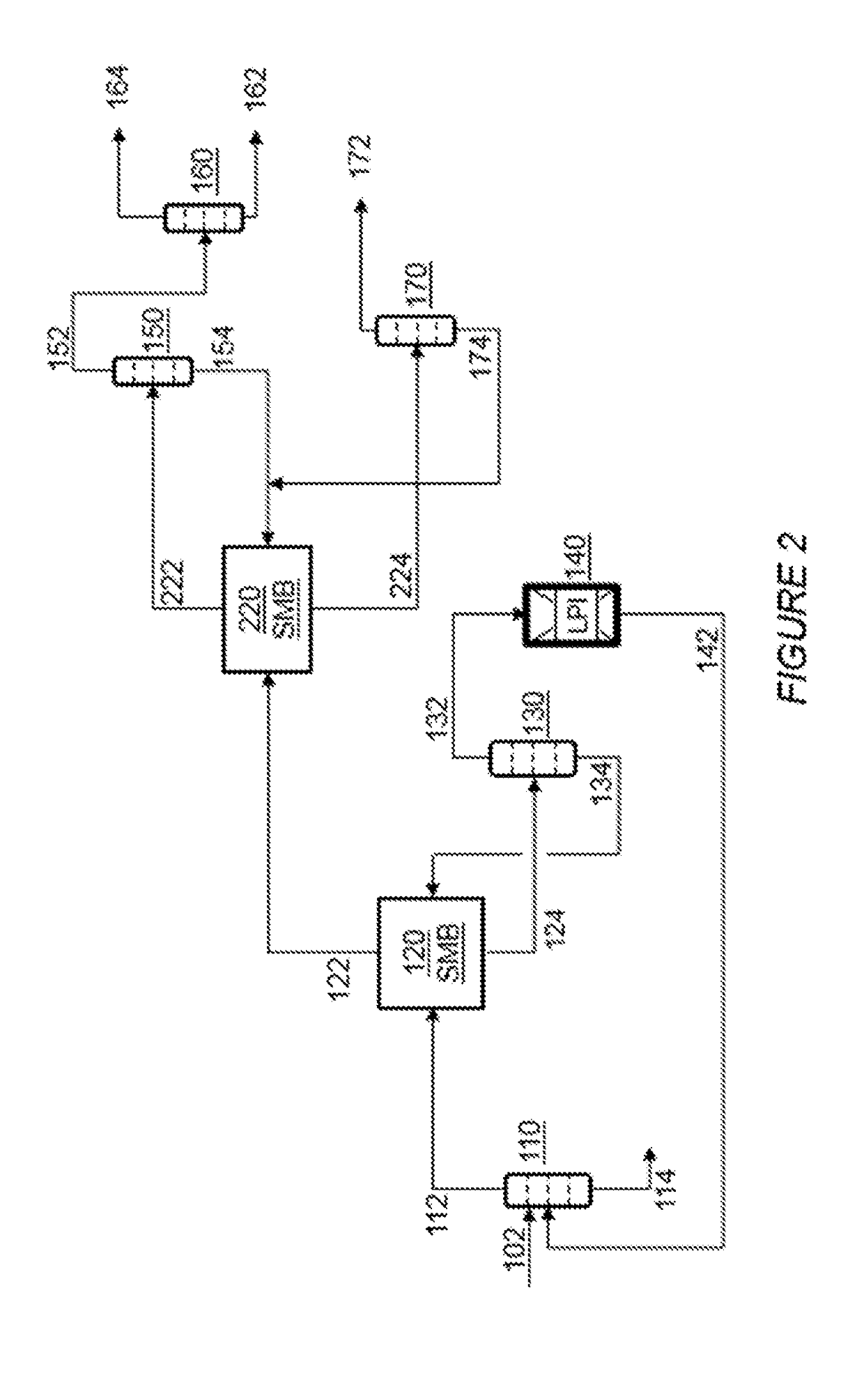 Process for the Recovering of Paraxylene