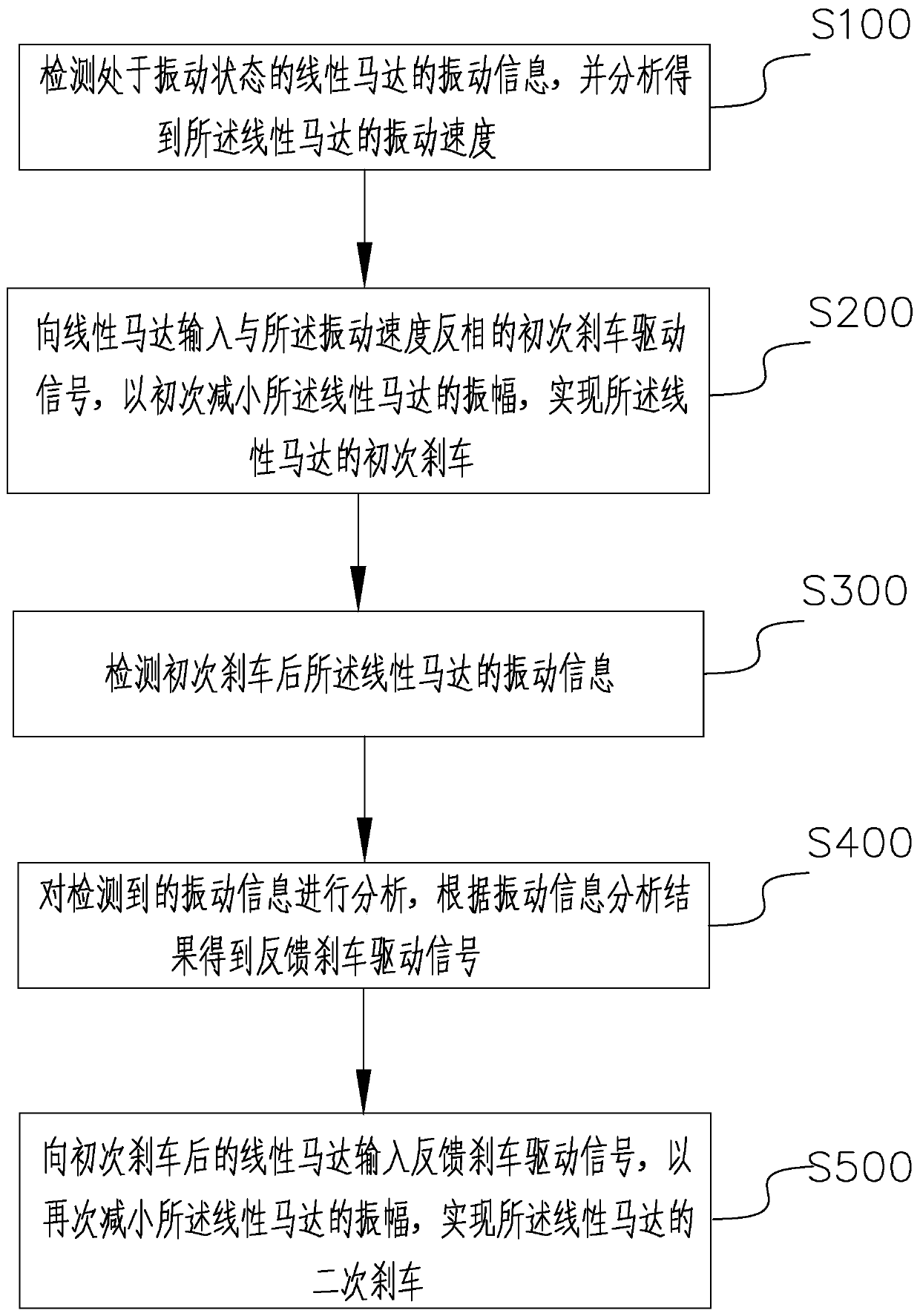 Linear motor brake method and device, and tactile feedback system