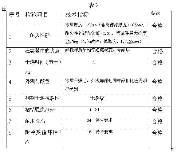 Fireproof and anti-corrosion bifunctional ultra-thin steel structure coating and preparation method thereof