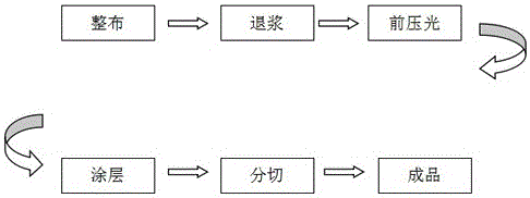 Pure-cotton trademark tape and manufacturing method thereof