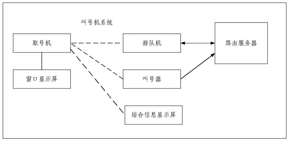 Comprehensive service system of power supply business hall based on ubiquitous power Internet of things technology