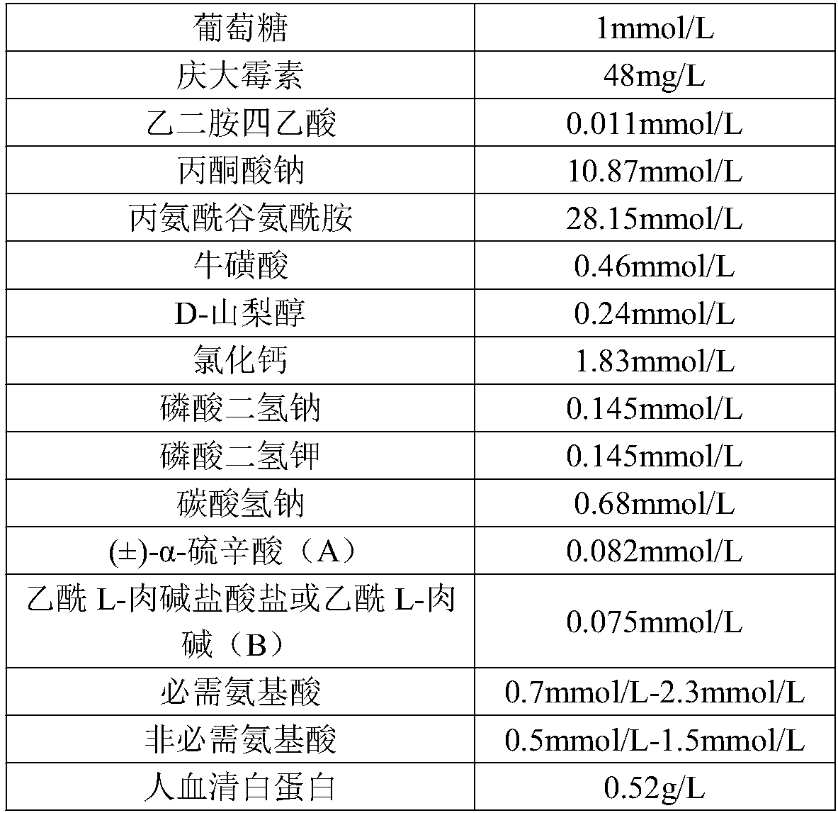 One-step embryo culture solution and preparation method thereof