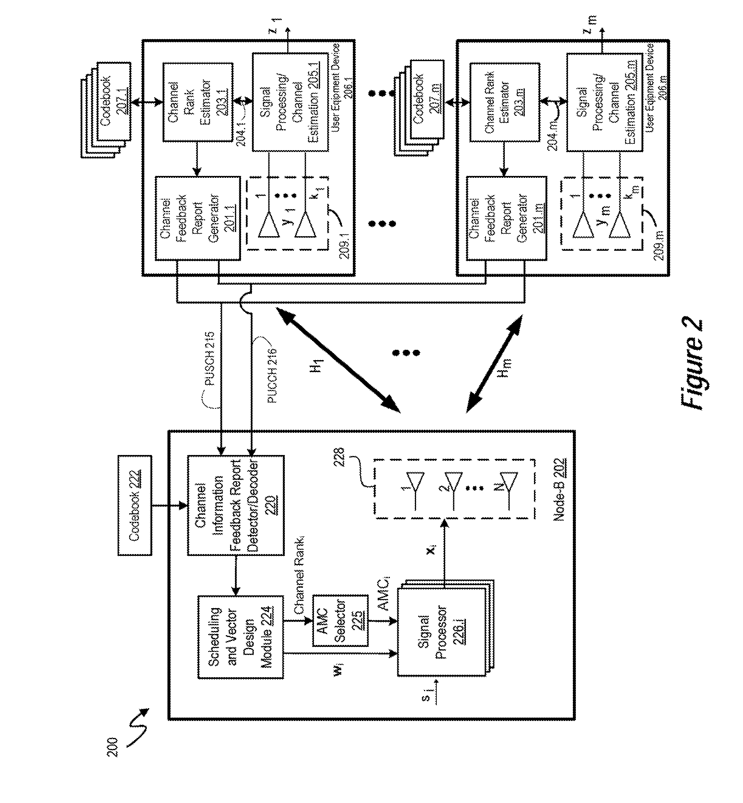 Channel Rank Updates in Multiple-Input Multiple-Output Communication Systems