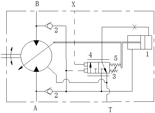 A high-pressure automatic variable control method with hydraulic overload and control valve device