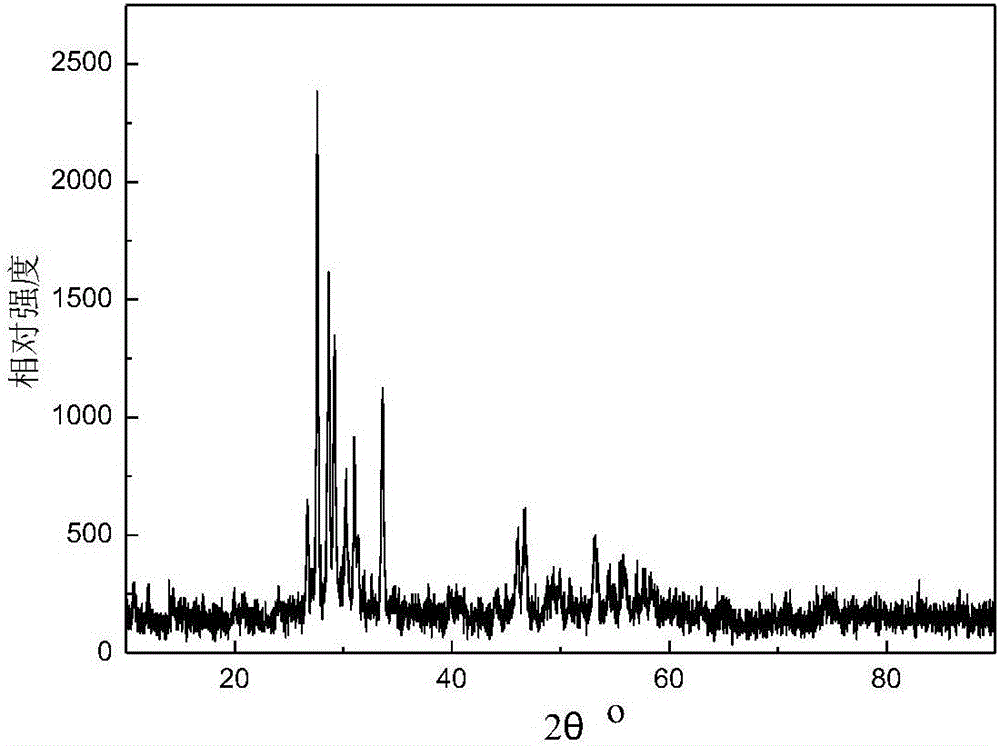 Method for preparing tetrabasic lead sulfate with small grain size with sol-gel method