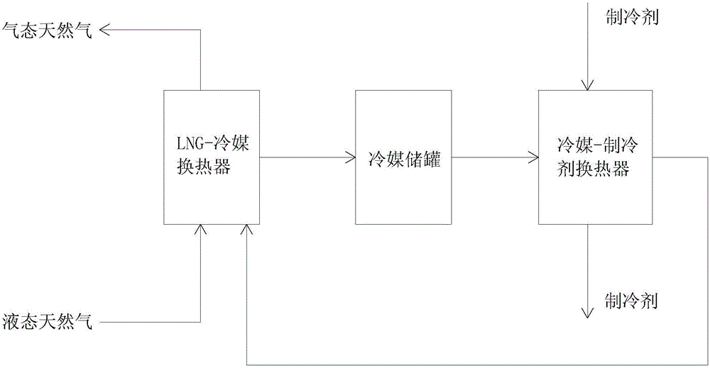 LNG gas station cold, heat and electricity triple supply system