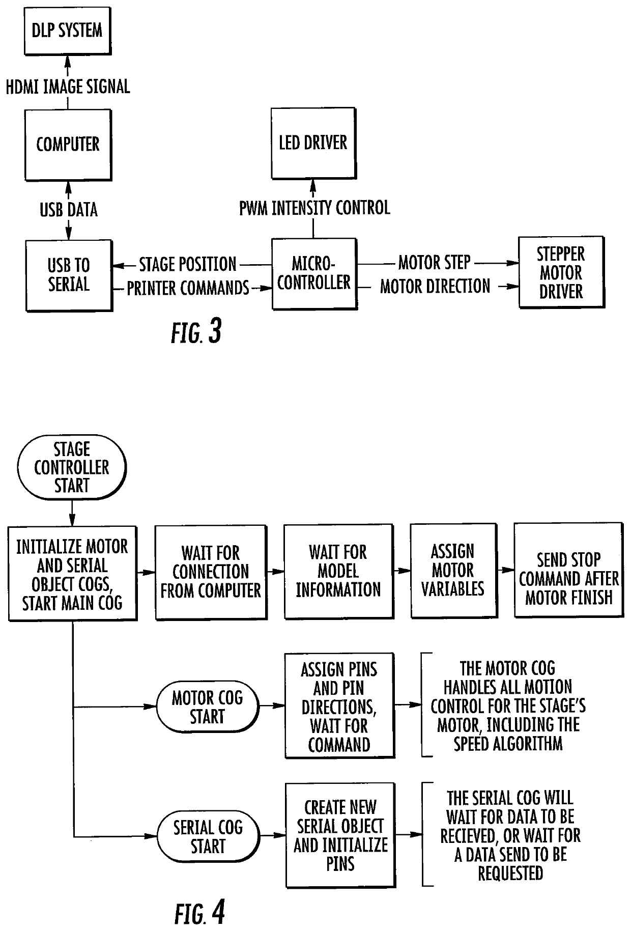 Three-dimensional printing method using increased light intensity and apparatus therefor