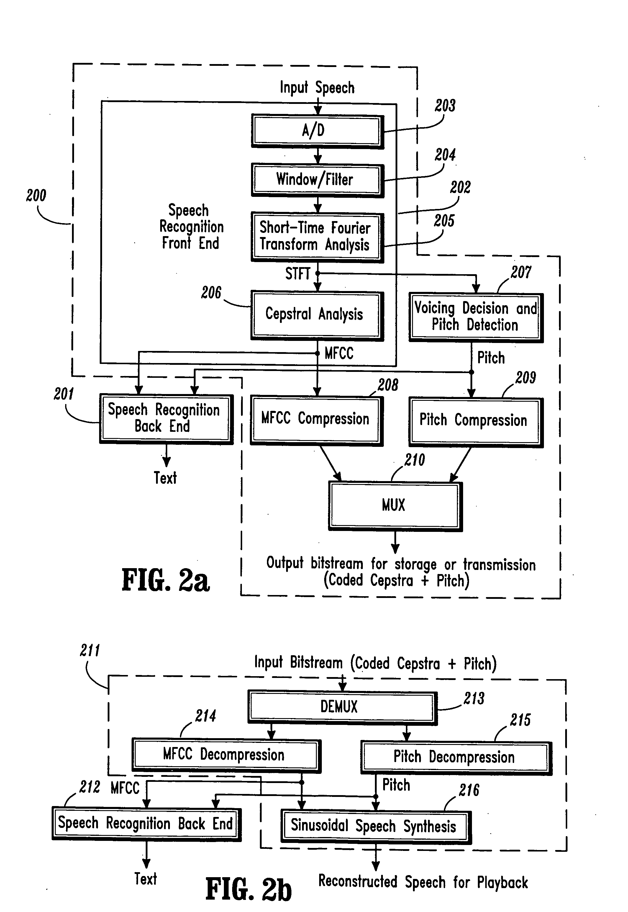 Conversational networking via transport, coding and control conversational protocols