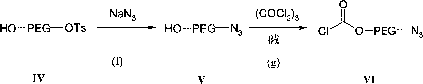 Preparation methods of distearoyl phosphatidyl ethanolamine and amino polyethylene glycol derivatives thereof