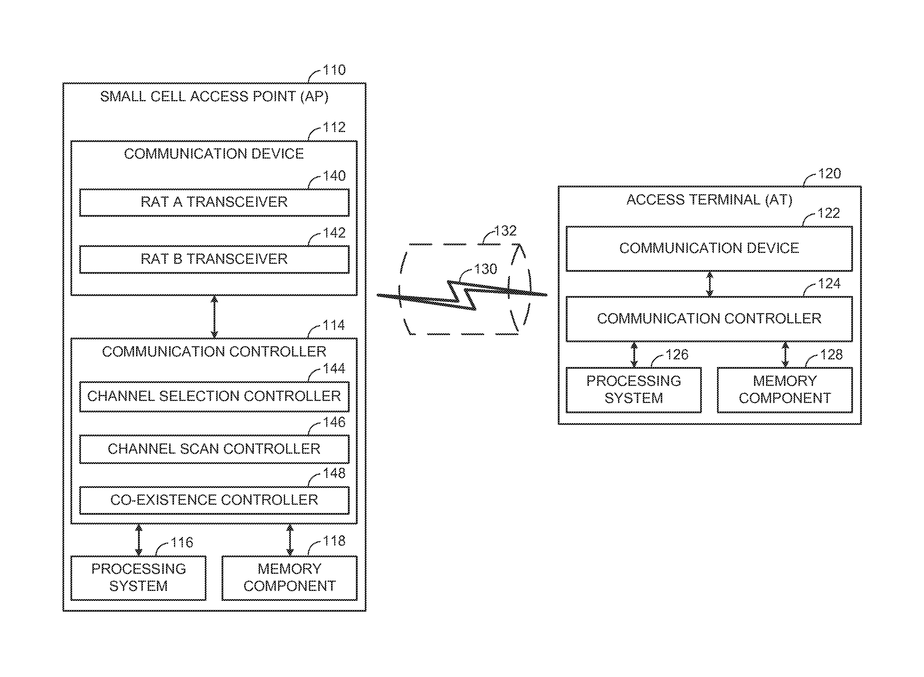 Channel selection  metrics in shared spectrum