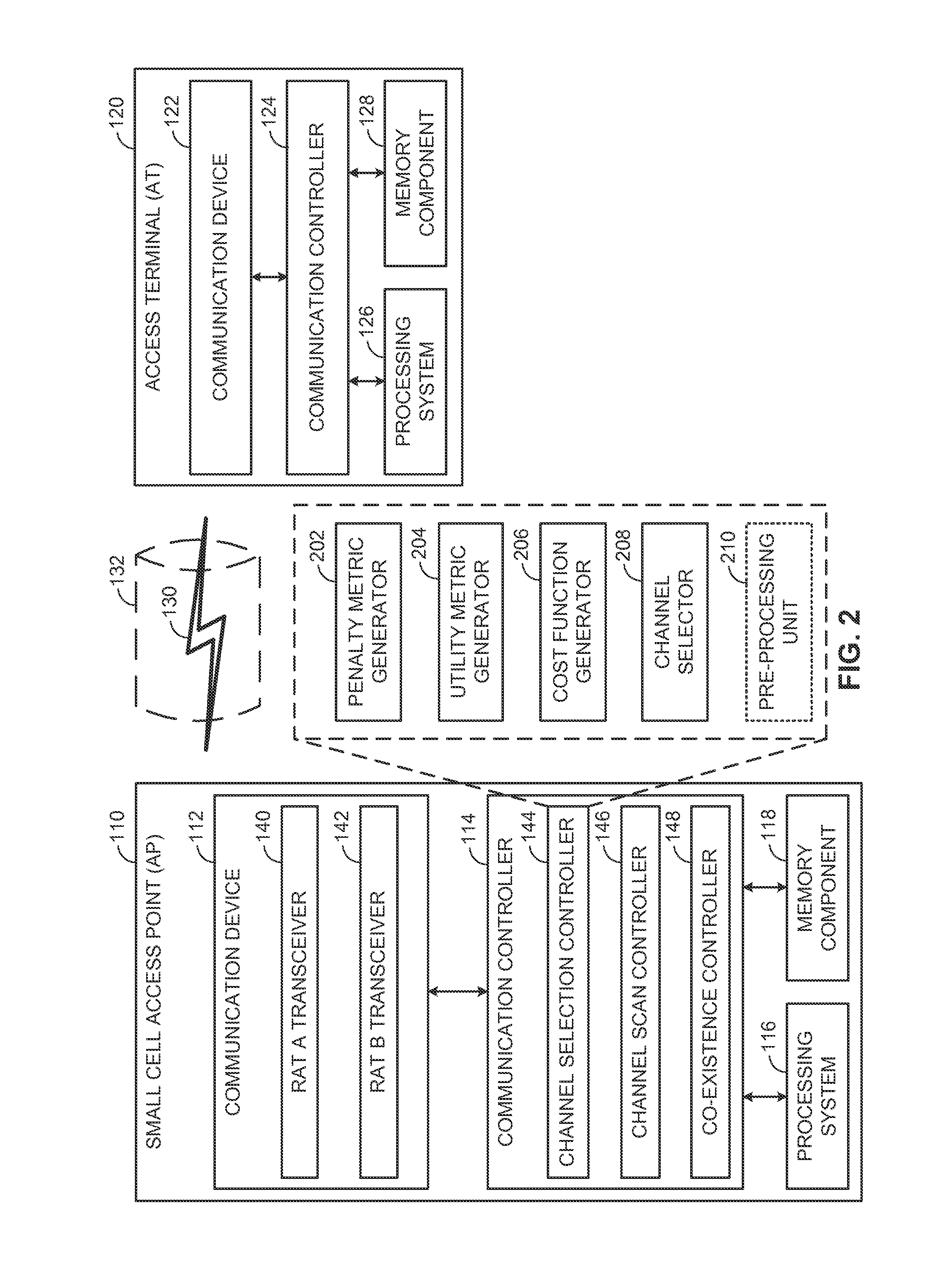 Channel selection  metrics in shared spectrum