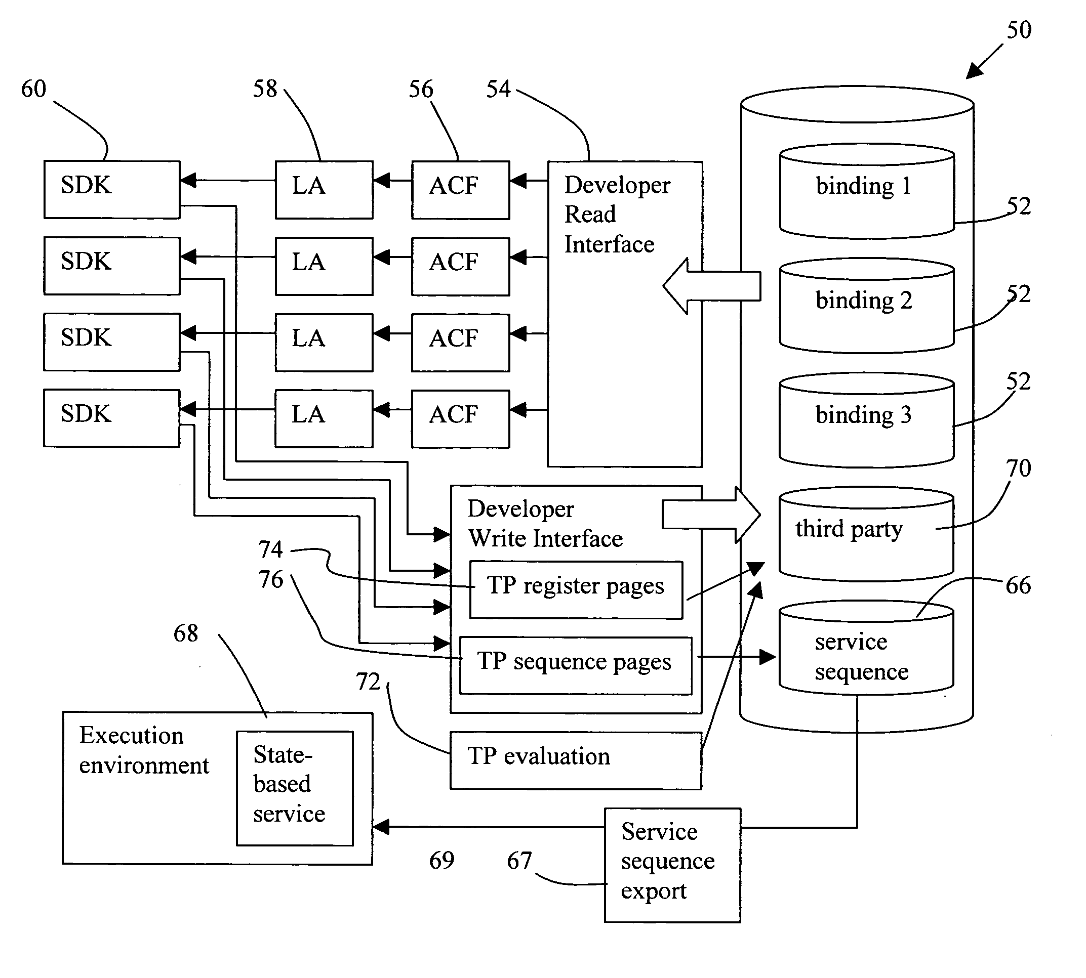 Provision of services over a common delivery platform such as a mobile telephony network