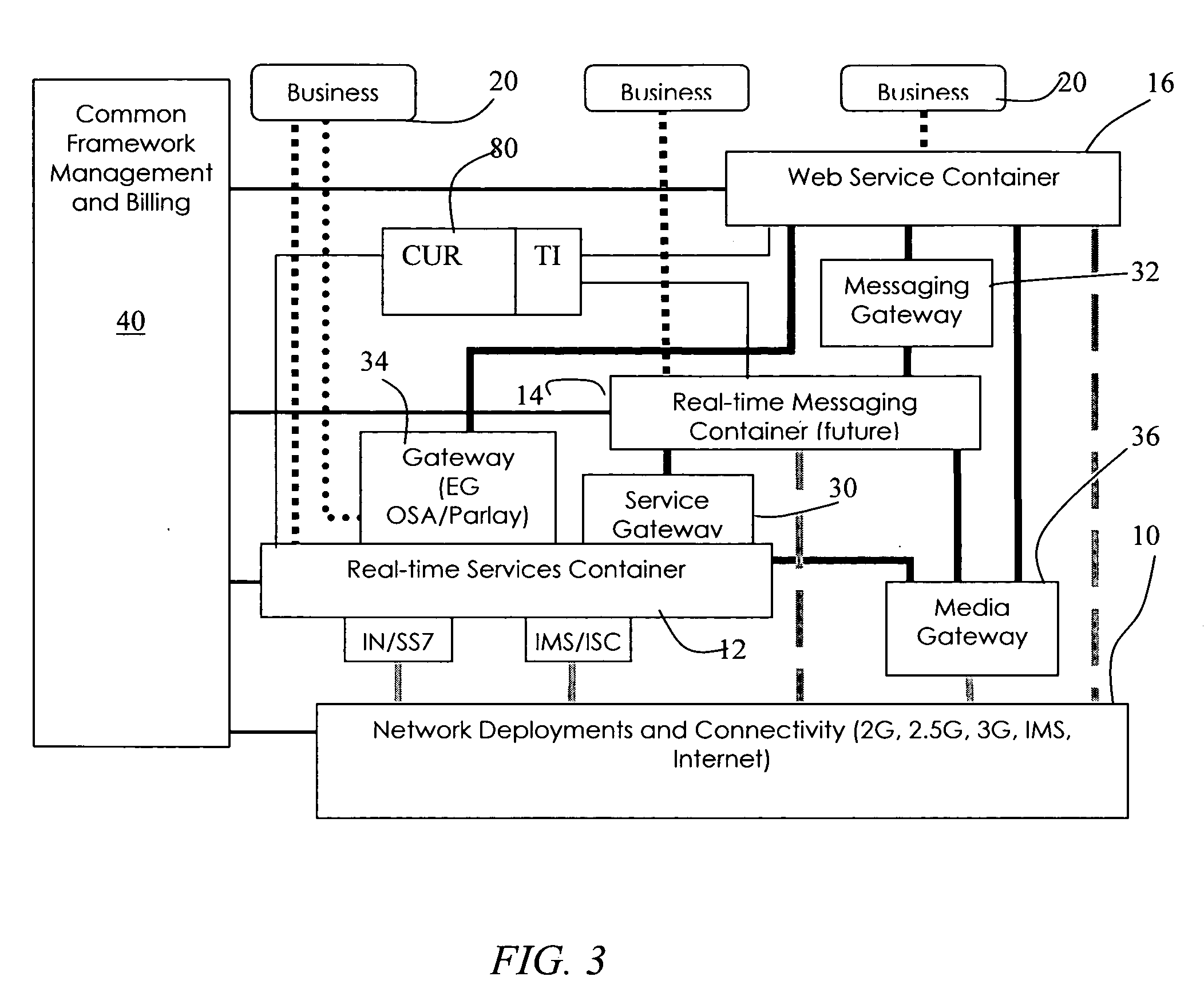 Provision of services over a common delivery platform such as a mobile telephony network