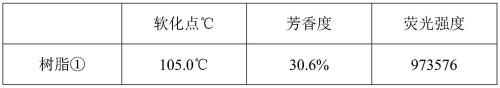 A kind of preparation method of modified aromatic petroleum resin