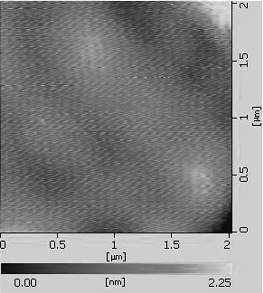 A use of sio  <sub>2</sub> Method for preparing nonpolar a-plane gan epitaxial layer as substrate