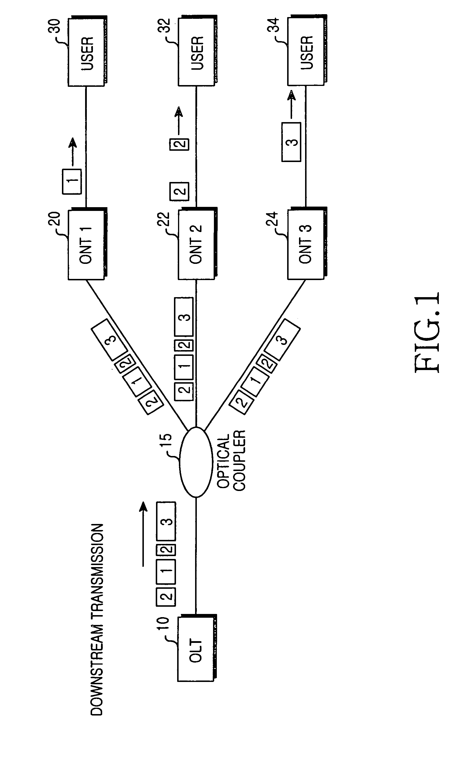 Gigabit Ethernet-based passive optical network and data encryption method